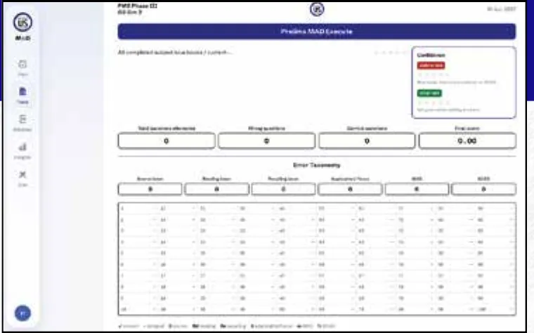 RDX matrix and Digital Mistake Book analytics