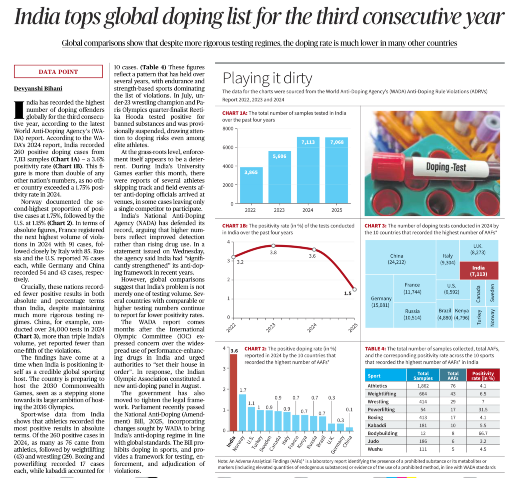India doping cases