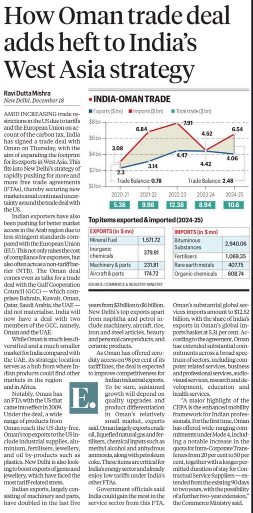 India Oman West Asia strategy