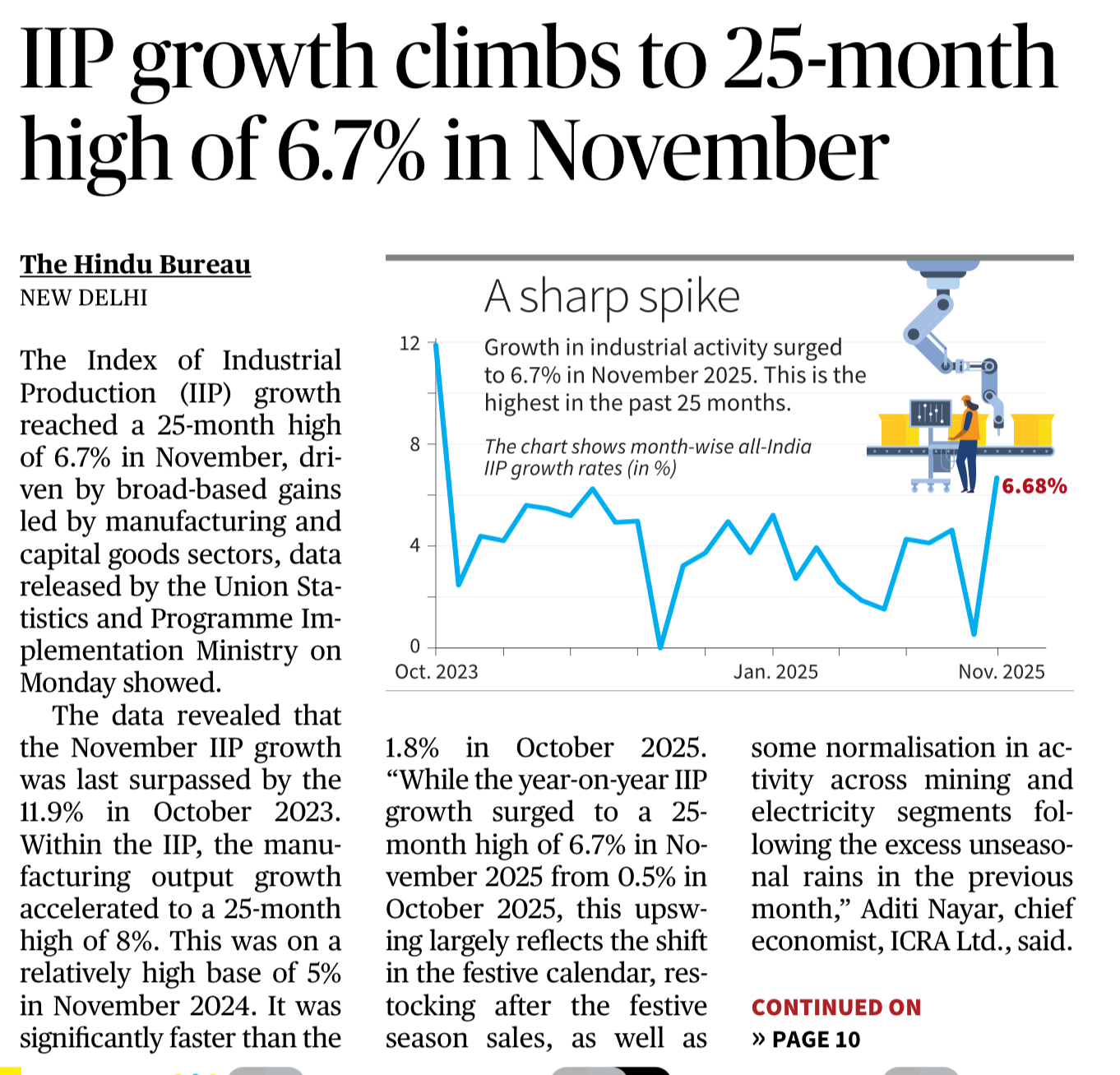 Index of Industrial Production