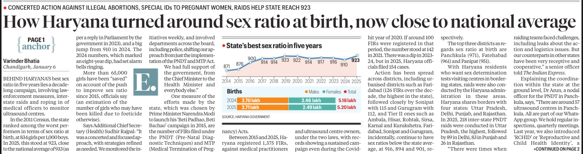 sex ratio at birth