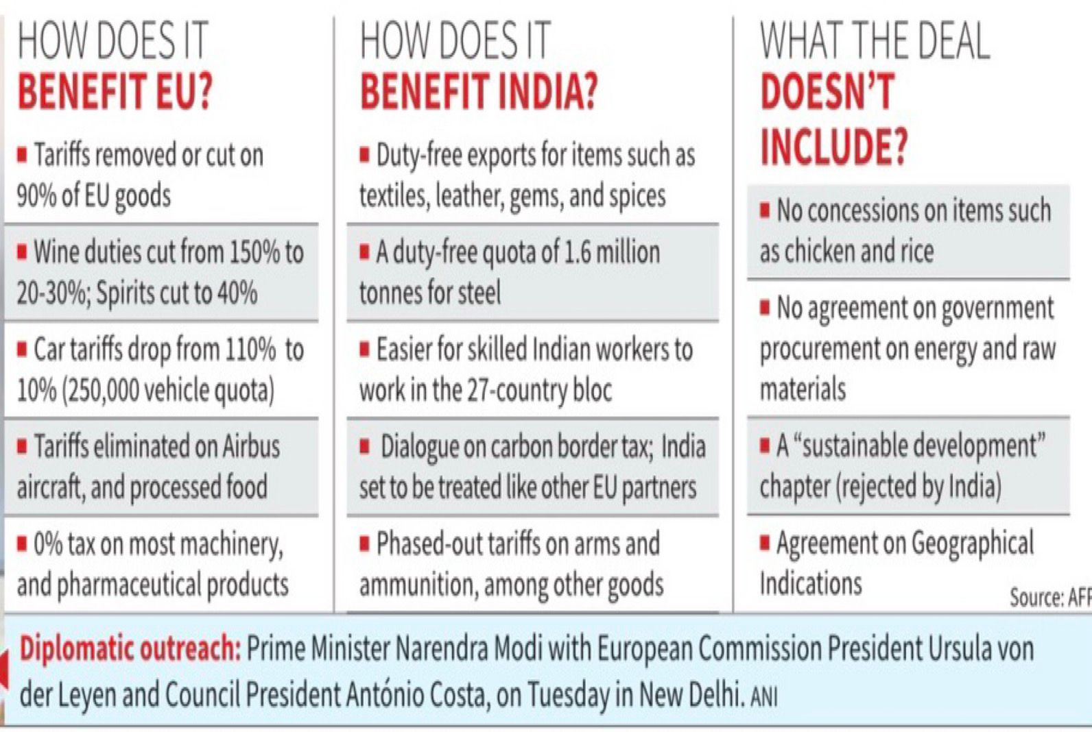 India–EU Nuclear Cooperation