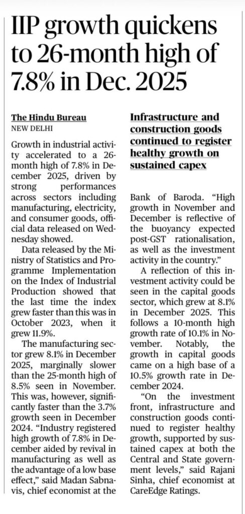 Index of Industrial Production