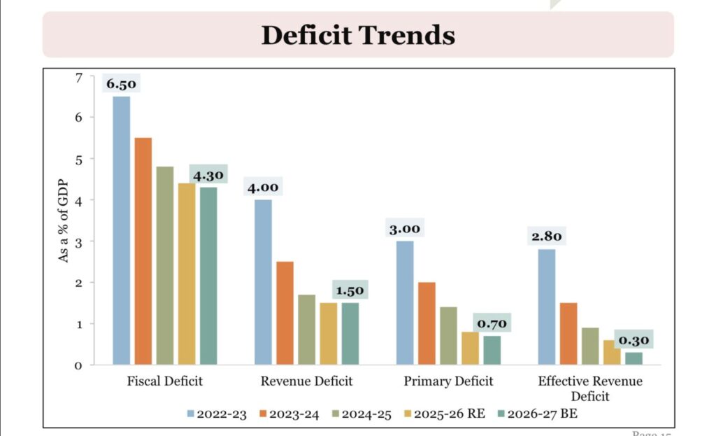 Key Fiscal Takeaways