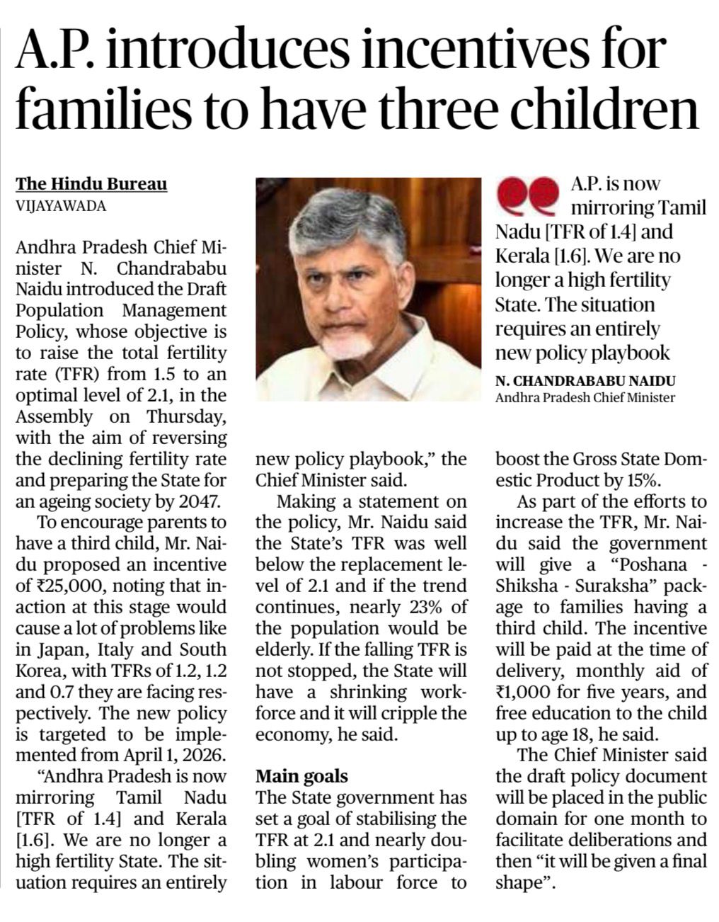 Total Fertility Rate in India