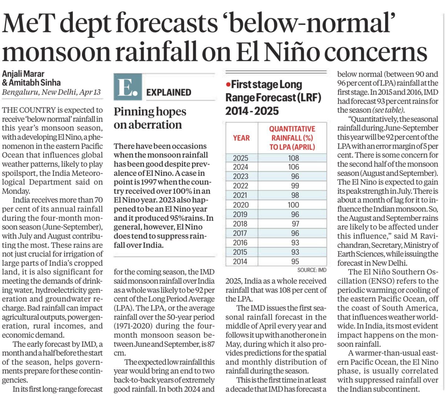 El Nino Impact On Indian Monsoon: IMD Forecast And LPA Explained For ...