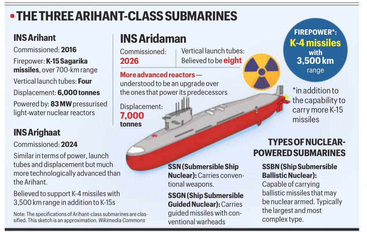 INS Aridaman Nuclear Submarine