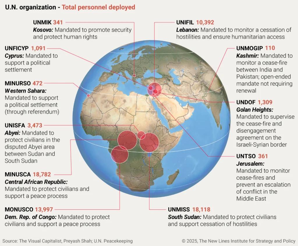 UN Peacekeeping South Sudan