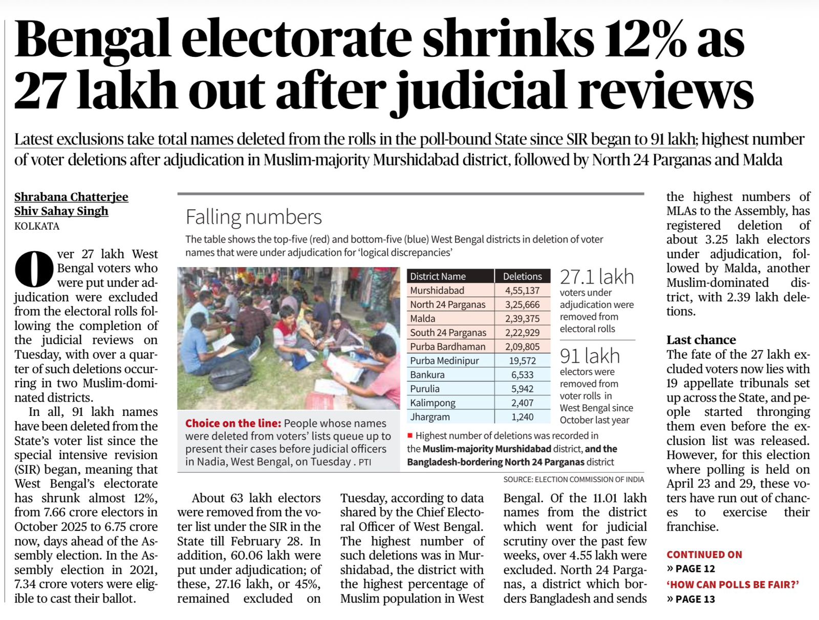 voter roll revision West Bengal