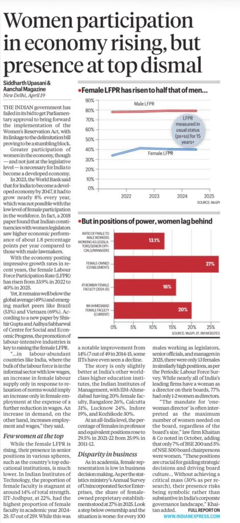 Women Workforce Participation India