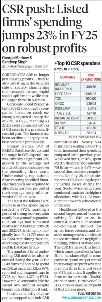 CSR Spending India FY25