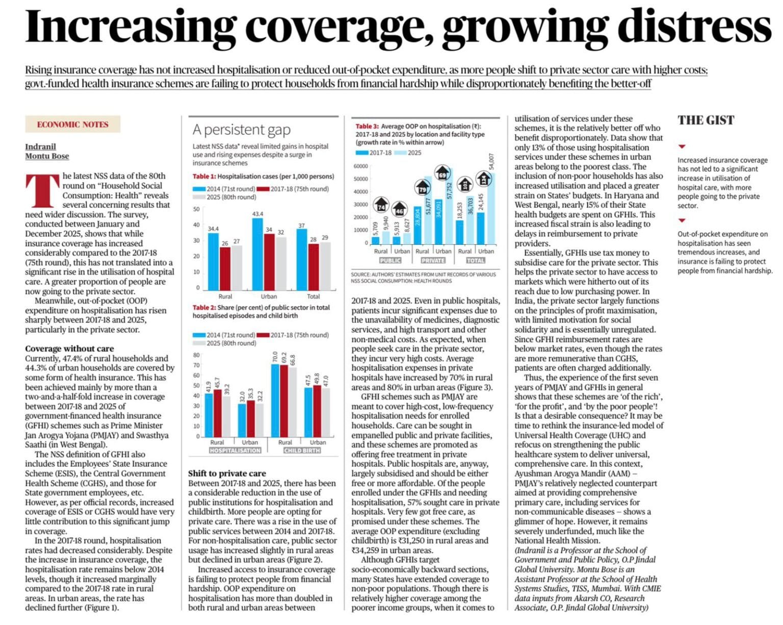 Health Insurance In India – NSS 2025 Findings On Coverage And Financial ...