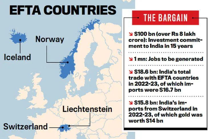 India Norway Green Strategic Partnership