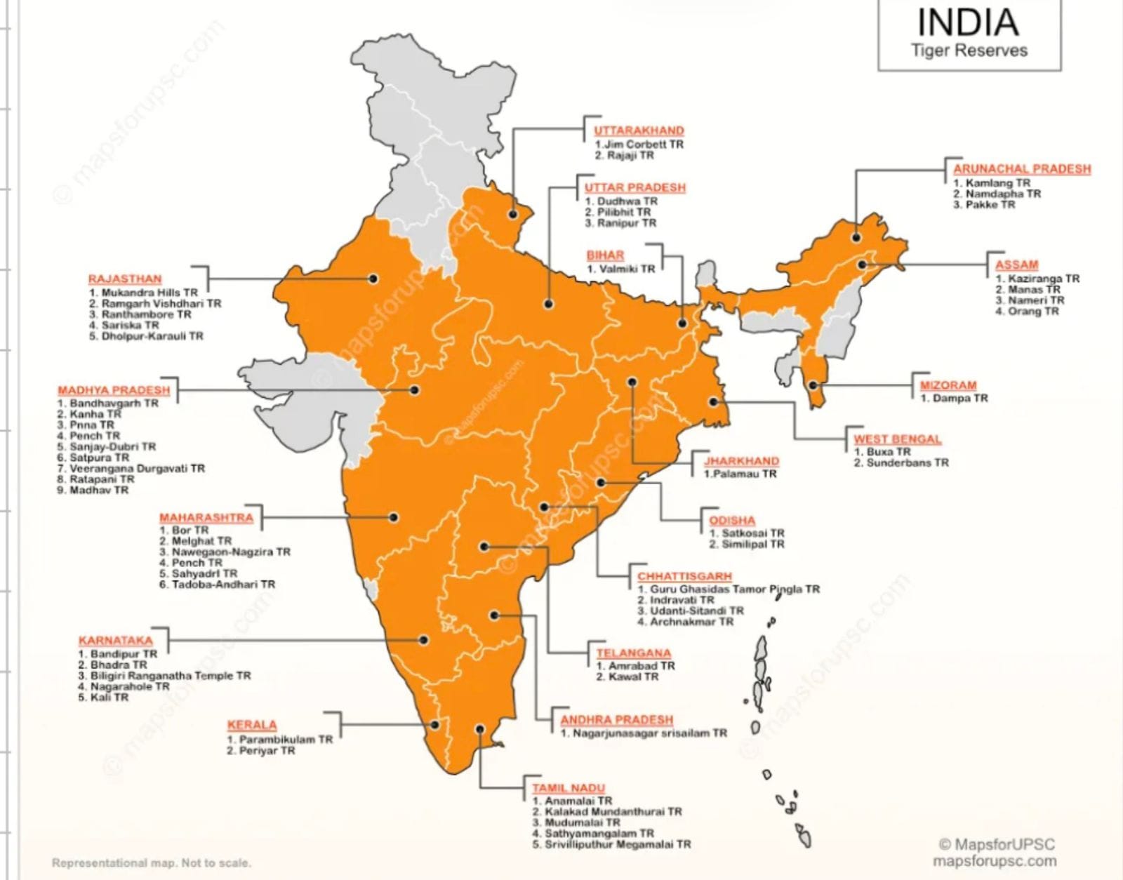 Tiger population in India 2026
