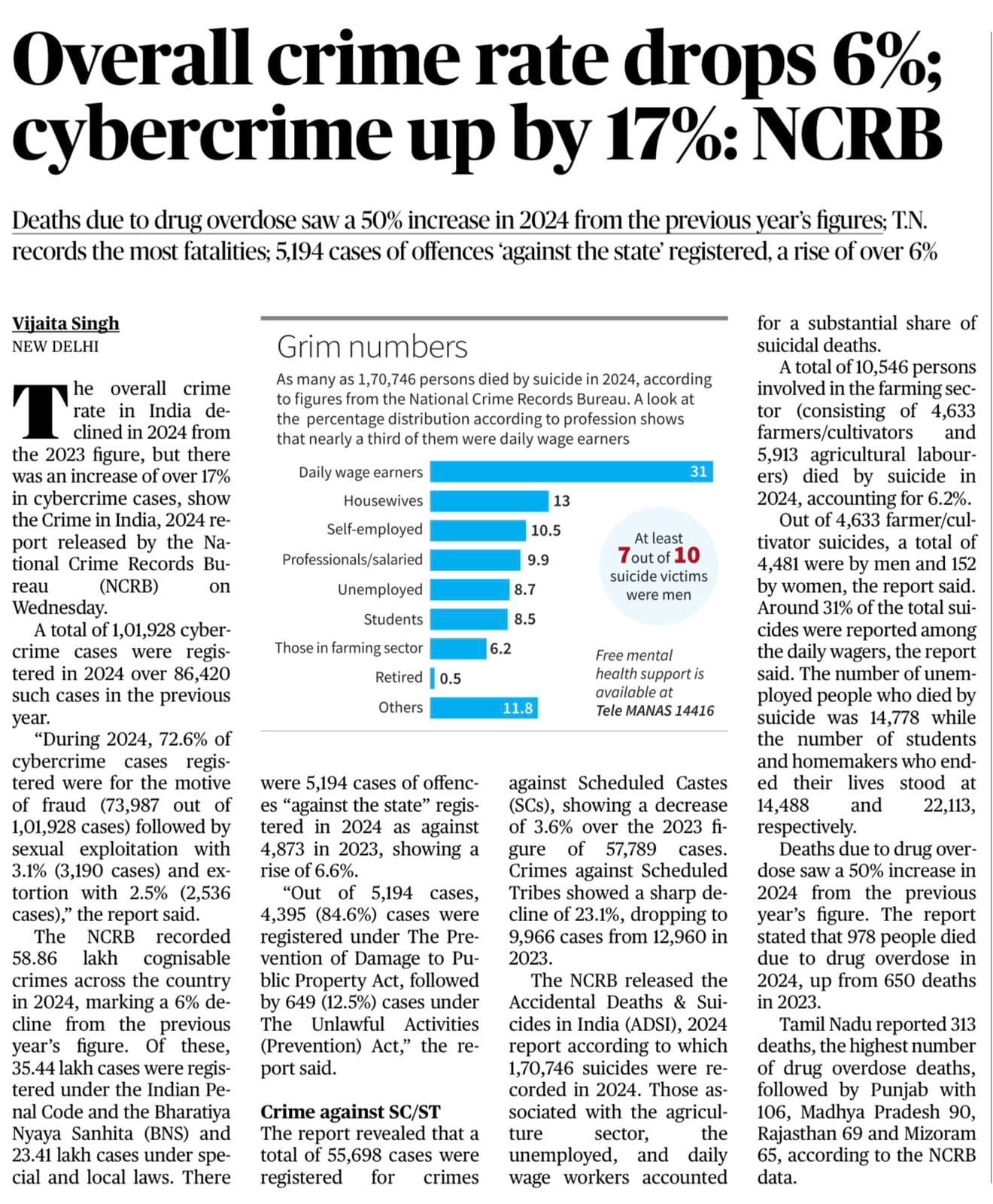 NCRB Crime in India Report 2024