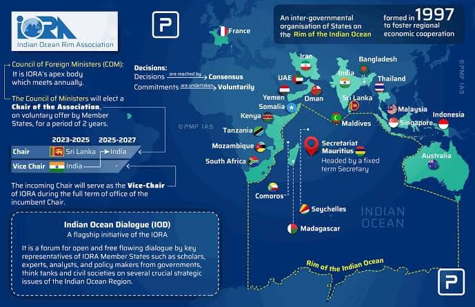 Indian Ocean Rim Association