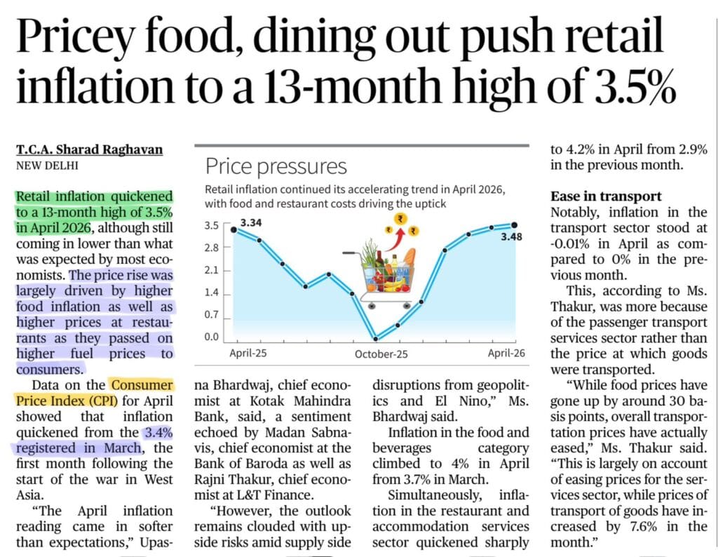 Retail Inflation