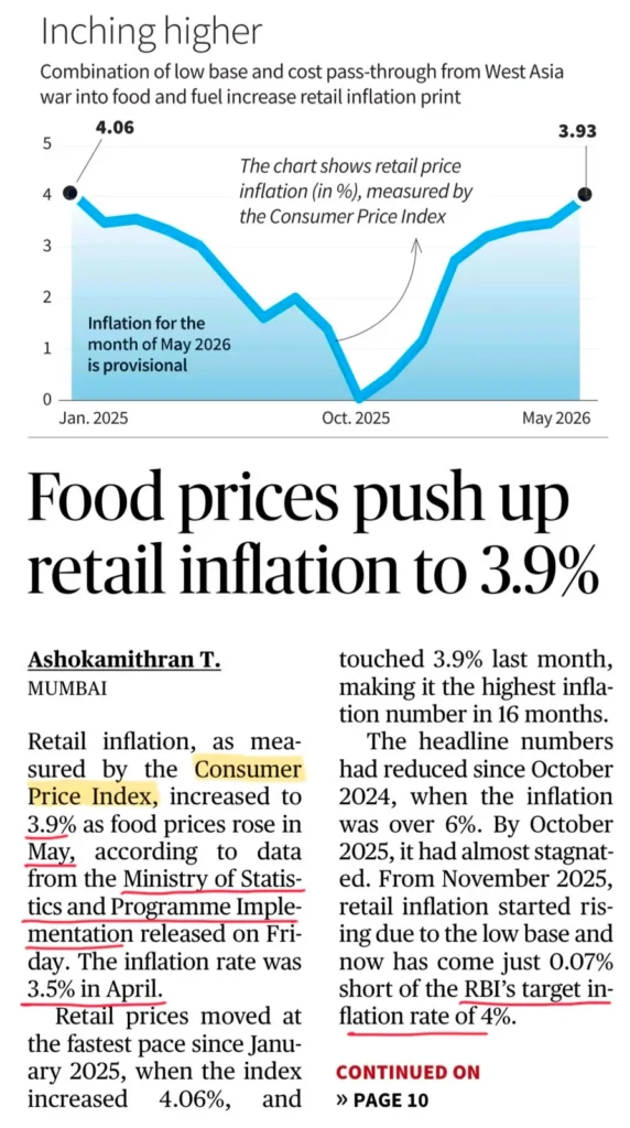 Retail Inflation in India