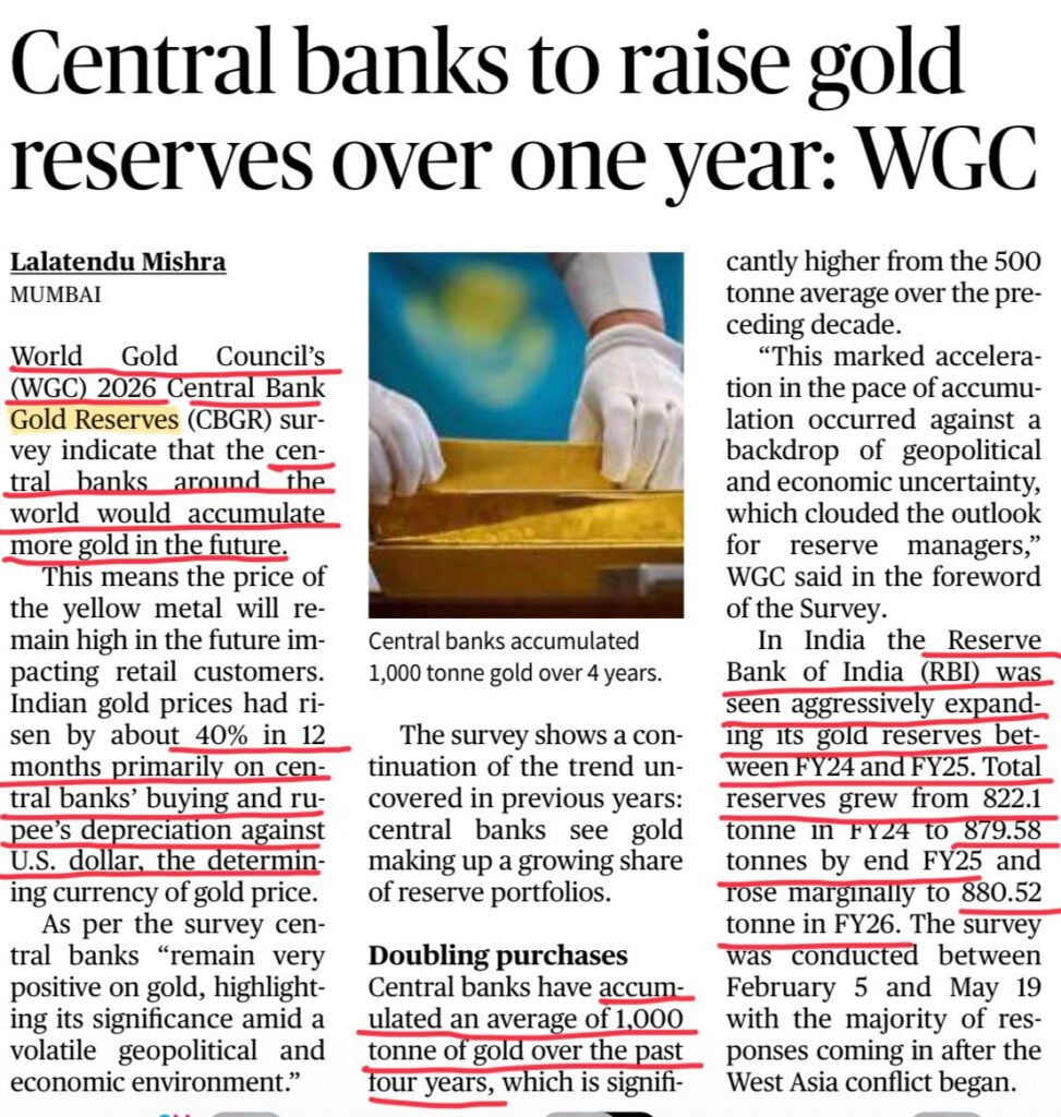 Central Bank Gold Reserves Survey