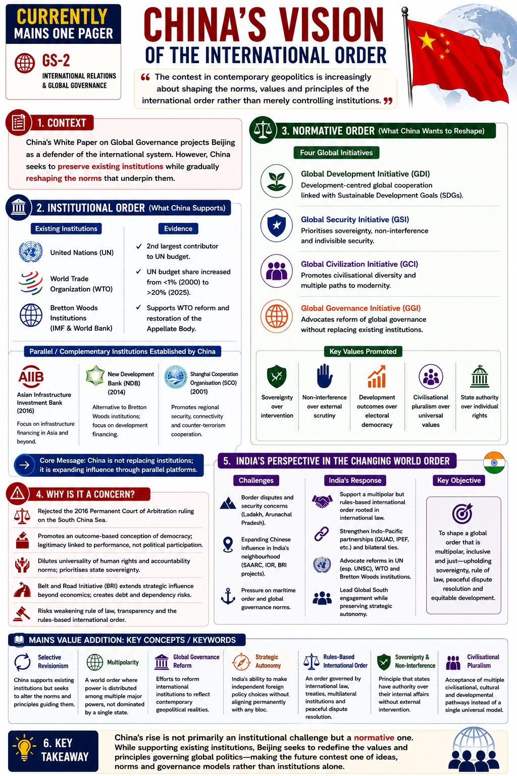 China International Order Strategy