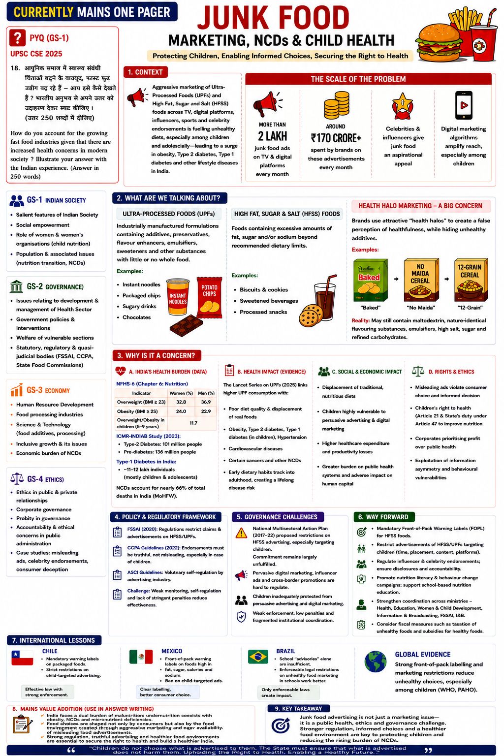 Junk Food Advertising Regulations India