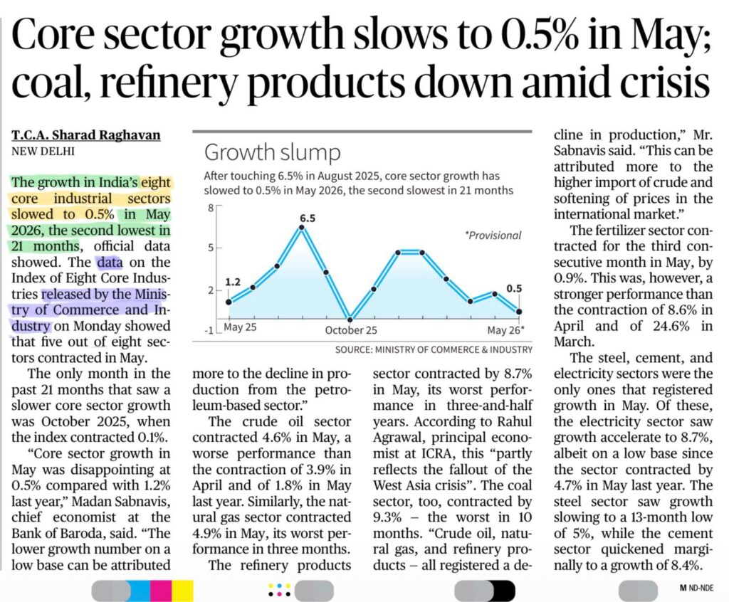 India Core Sector Growth May 2026