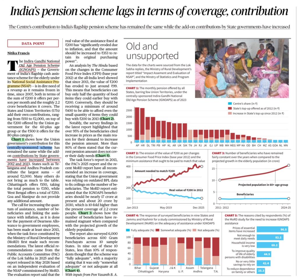 Indira Gandhi National Old Age Pension Scheme
