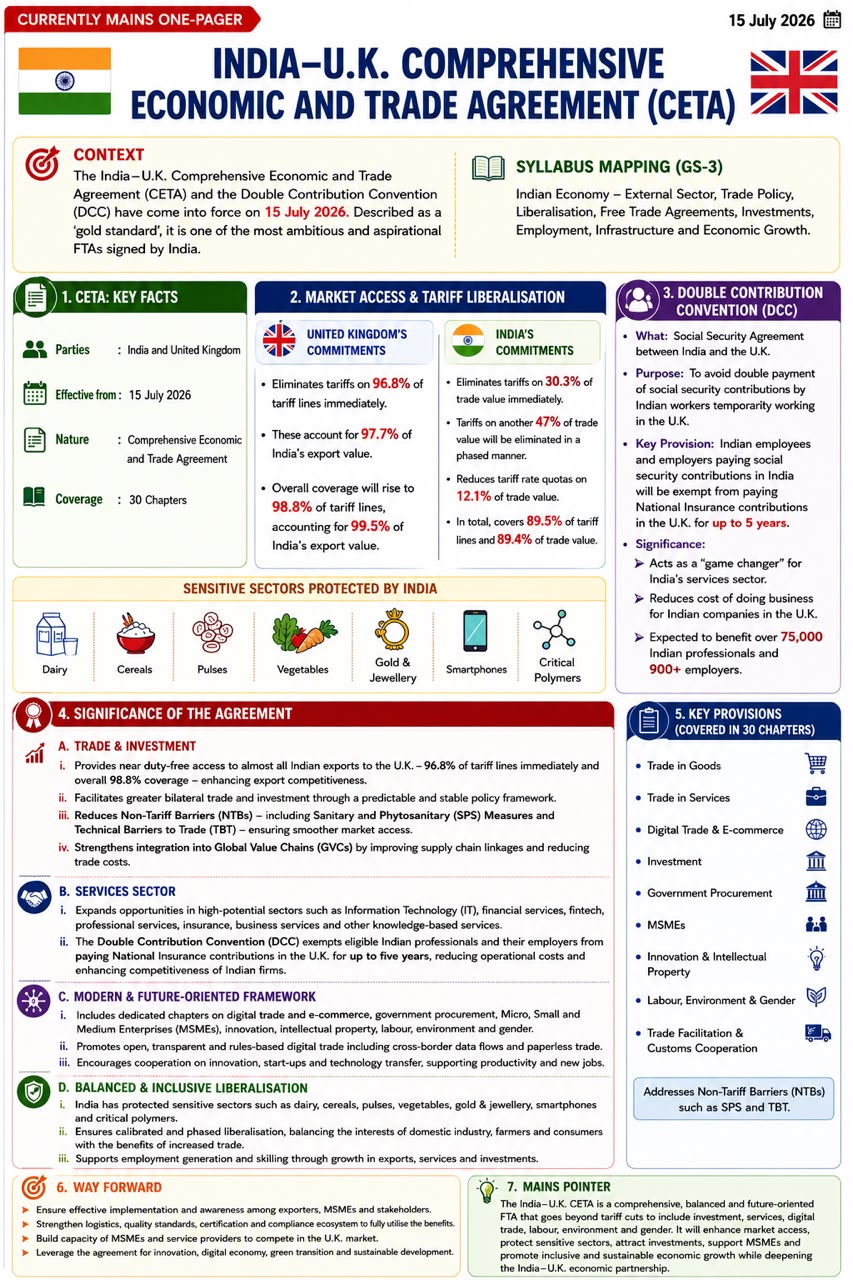 India UK trade deal 2026
