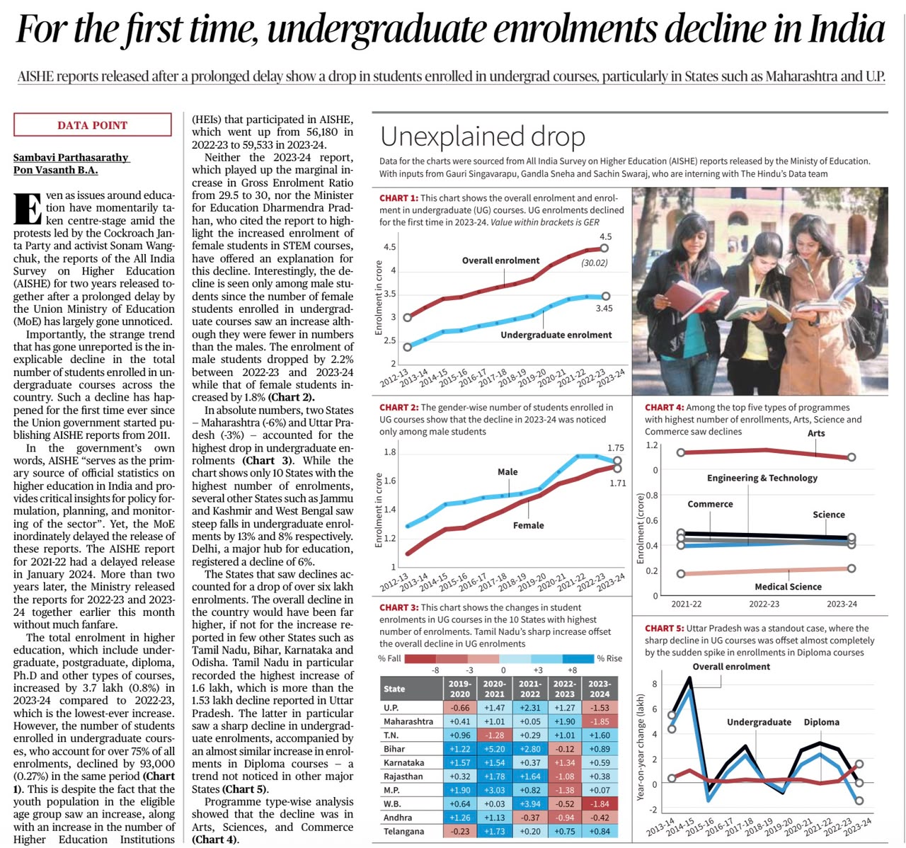 AISHE 2023-24 undergraduate enrolment