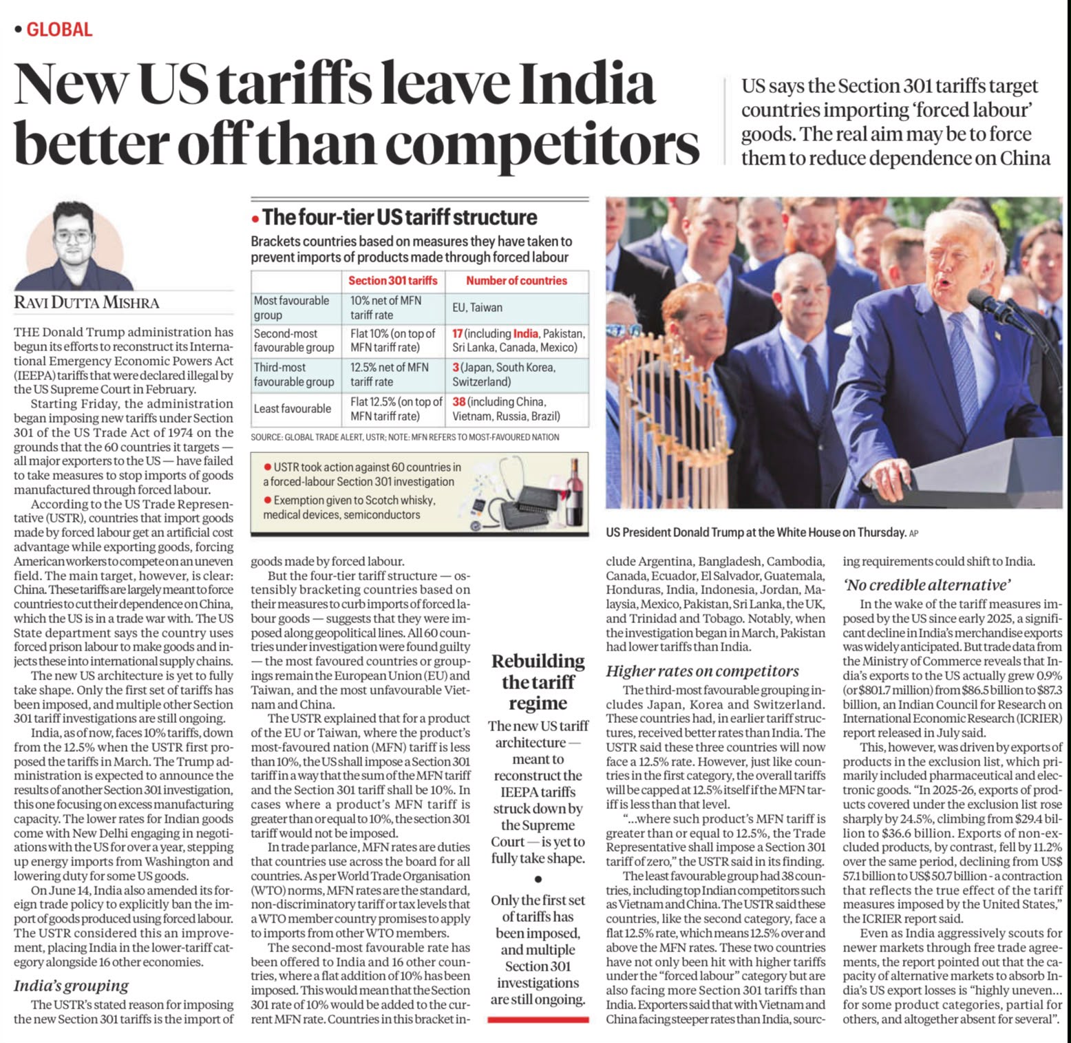 India US Trade Tariffs