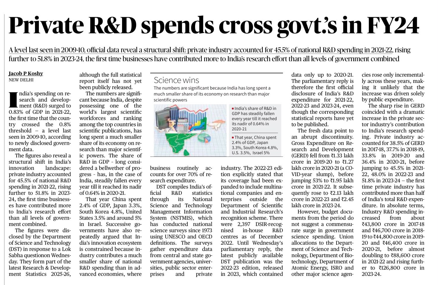 India Private R&D Expenditure FY24