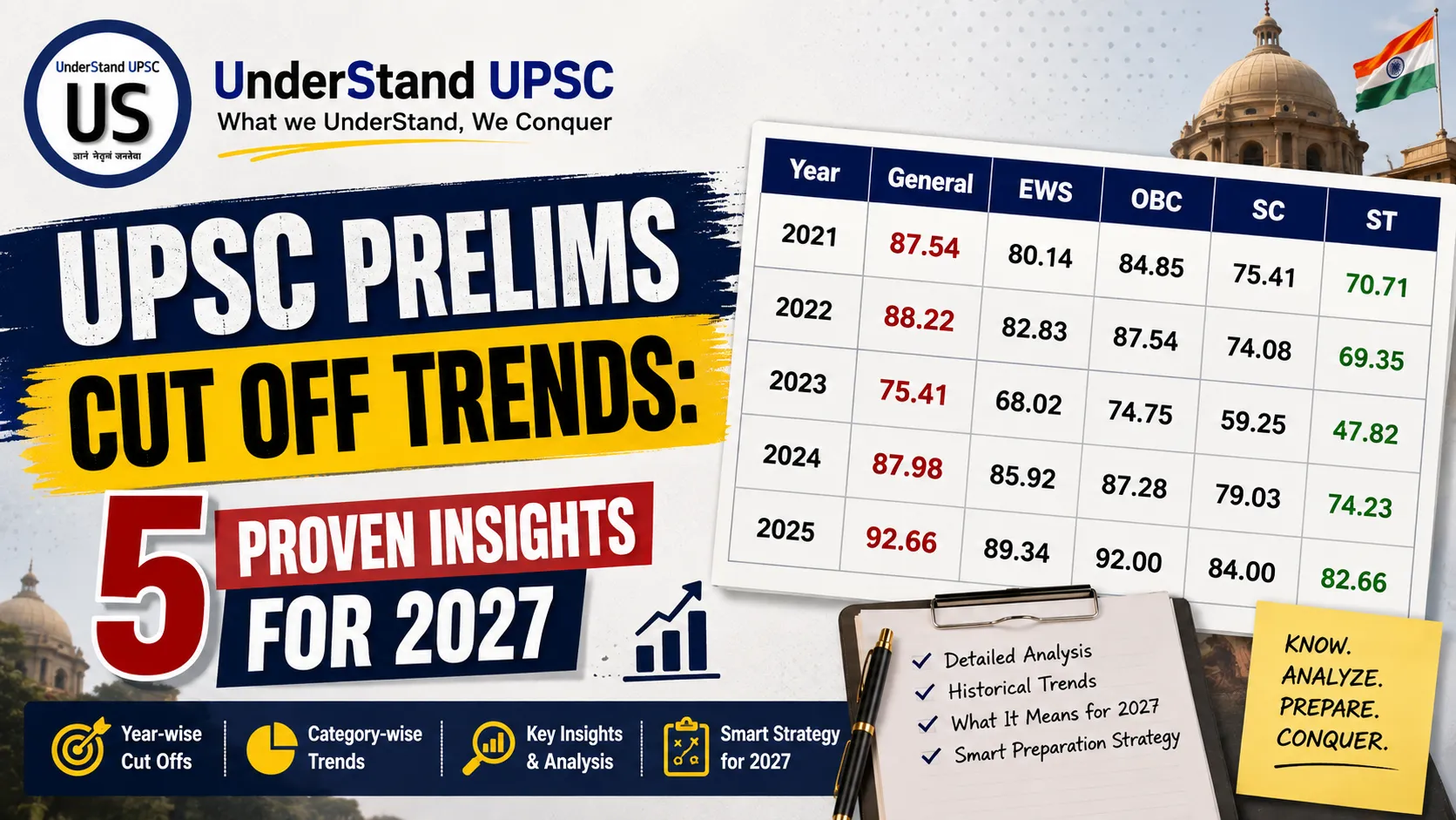 UPSC Prelims Cut Off 2027