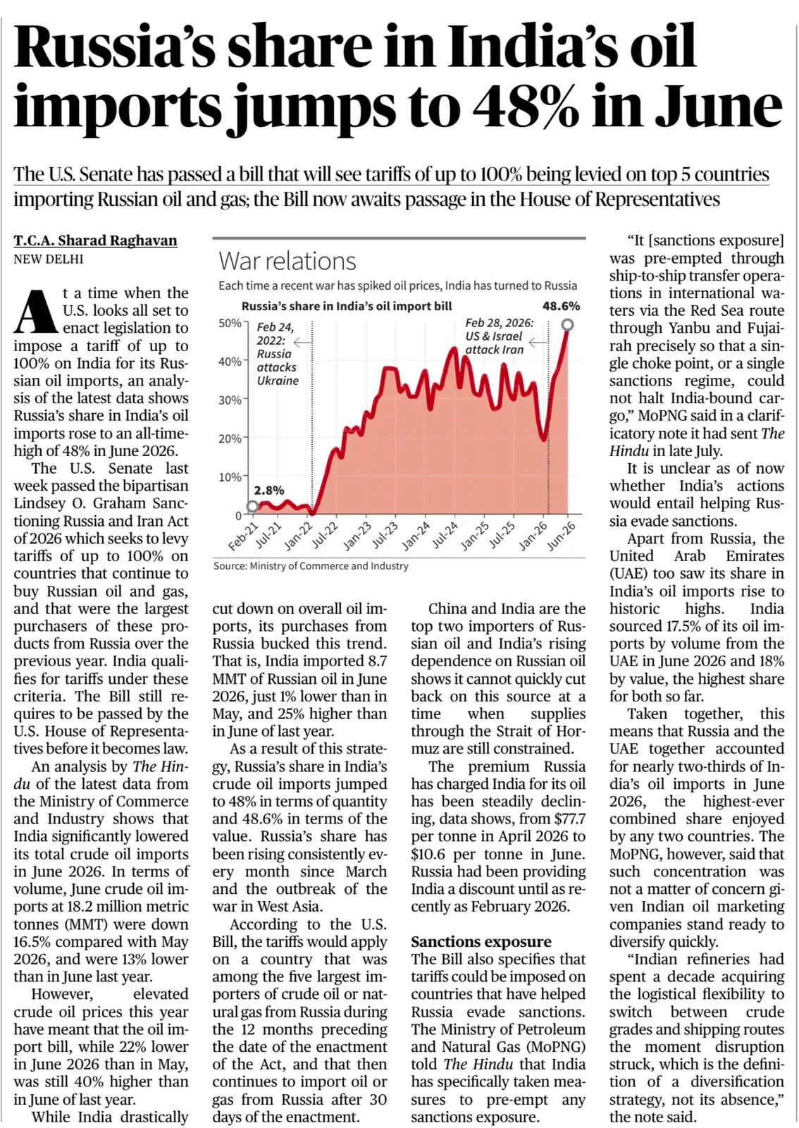 Russian oil imports India