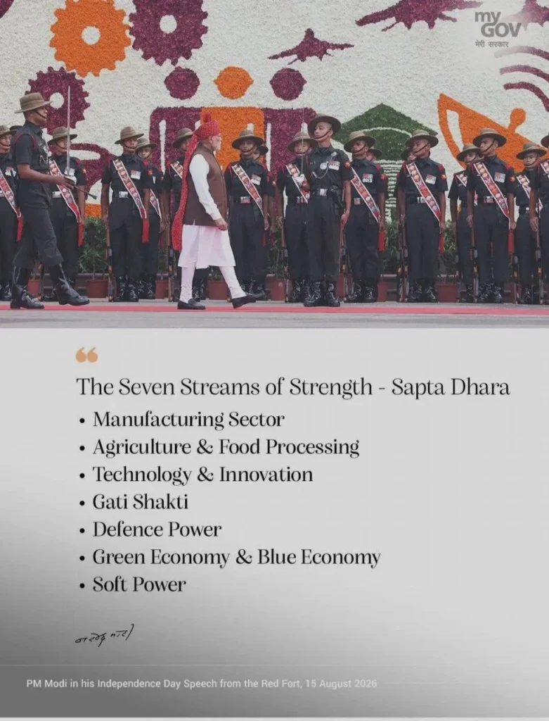 Saptadhara for Viksit Bharat