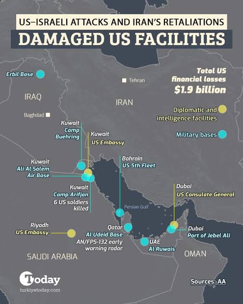 West Asia security architecture