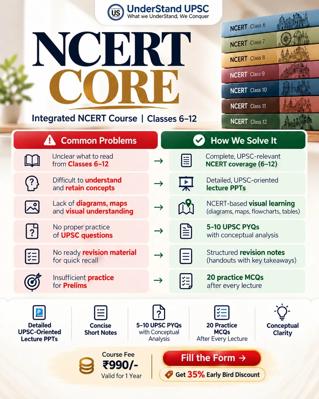 NCERT CORE